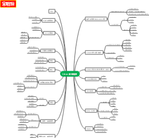 Linux 应用程序