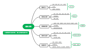 清热方药