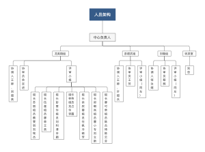 人员架构