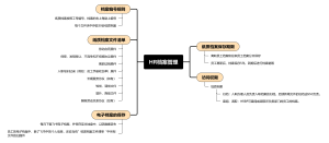HR档案管理