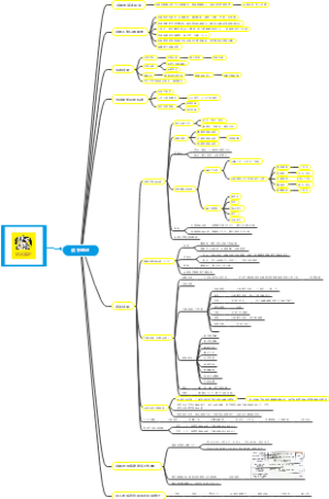 我的最后一本减肥书读书笔记