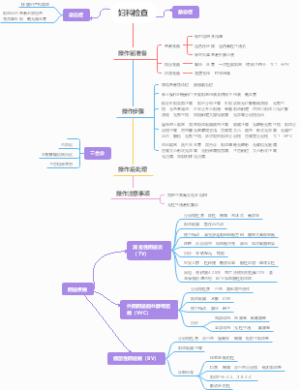 妇科检查