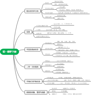七年级数学下册知识点总结