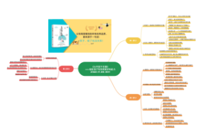 《允许孩子犯错》——相信孩子有变得更好的能力