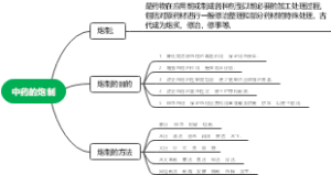 中药的炮制