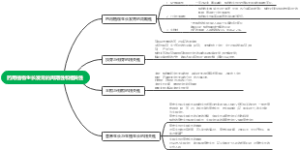 药用植物生长发育的周期性和相关性