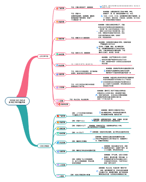 温木兵2月份的工作总结及下个月工作计划