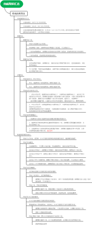 均线知识汇总