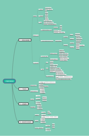 护理研究第四章(1)