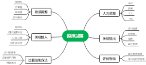 搅拌过程