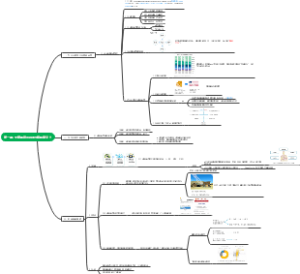 全媒体运营师的价值和意义