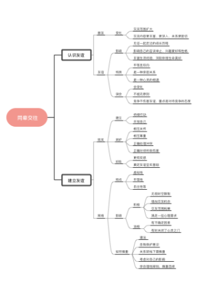 道法七下第二单元