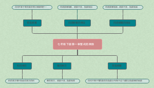 整式的乘除