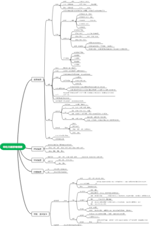 申论万能思维模版