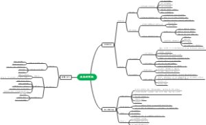 七上第一单元成长的节拍
