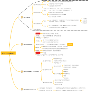 基本会计第三章《会计假设》
