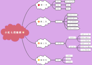 小说主题编辑