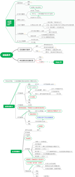 西方美术史第一章