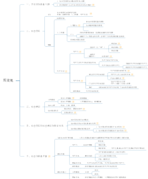 历史观