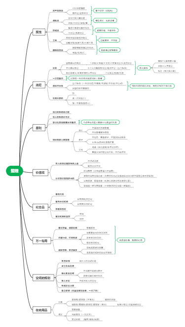 衣物收纳思维导图图片