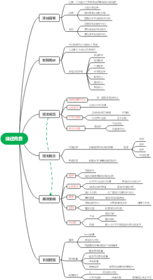 绿建竞赛
