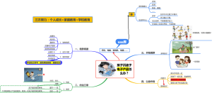 育儿思维导图