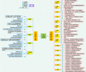 PS5个选择工具、15个修饰工具
