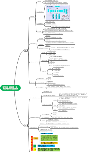 第三单元  明清时期：统一多民族国家的巩固与发展