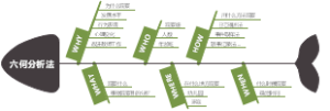六何分析法