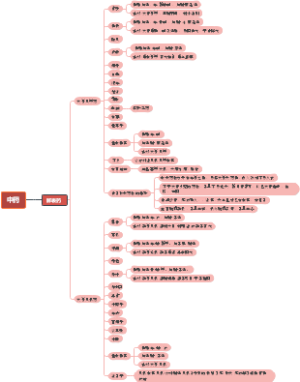 中药中的解表药