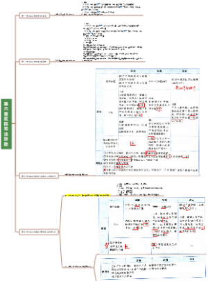 第六章 区际司法协助