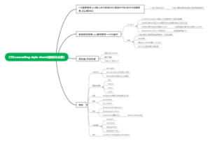 CSS整体总结 