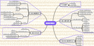 学前儿童健康教育概述