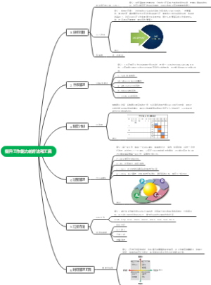 提升工作能力的方法和工具