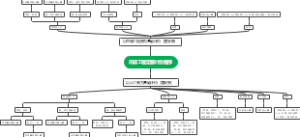市政工程定额计价程序