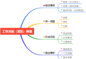工作方案（常见）简图