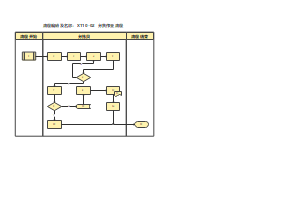 流程编码及名称：X110-02  分货作业流程