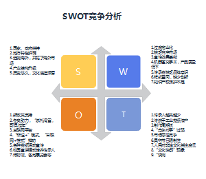 蔚县剪纸SWOT分析
