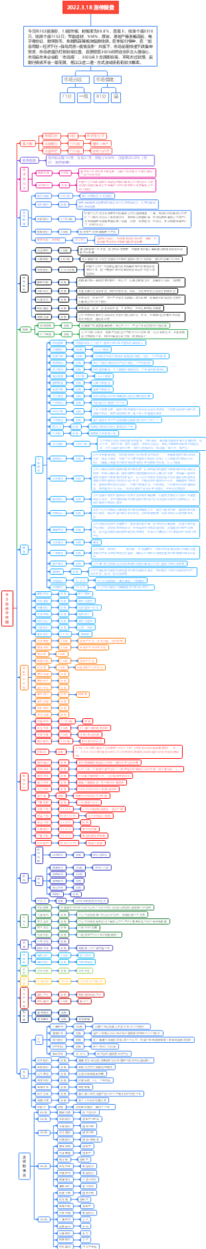 股市涨跌停复盘