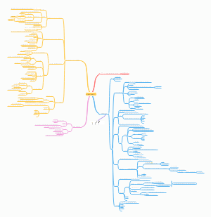 图像分割算法综述
