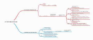 古代人类的迁徙和区域文化的形成