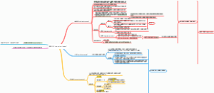 肌组织（muscle tissue）