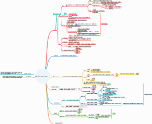 神经组织（nervous tissue ）