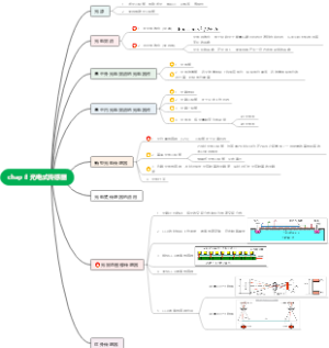 chap 8 光电式传感器