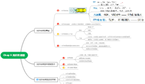 Chap 9 光纤传感器