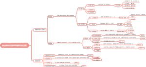 传出神经作用的药物的作用方式