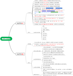 网络营销项目一汇总