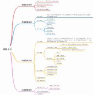 凝集反应