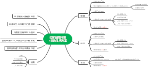 亿奢品牌抖音本地生活方案