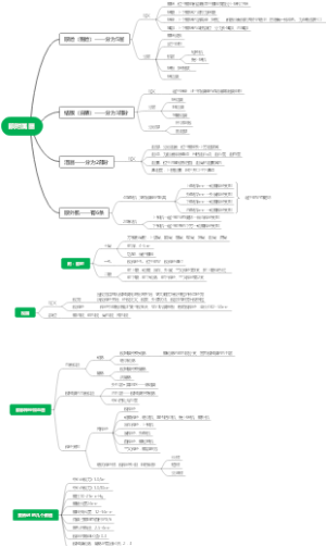 医学-眼附属器、视路、眼部神经和血管